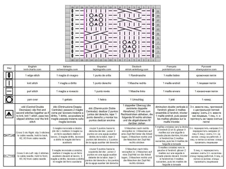 lace cable 119 chart