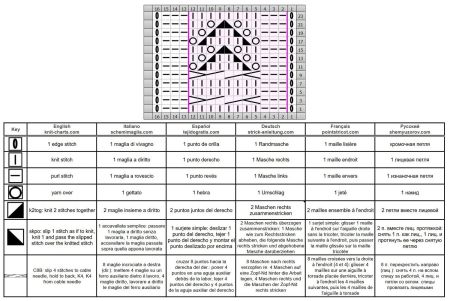 lace cable 120 chart