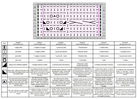 lace cable 122 chart