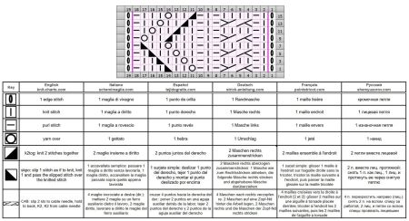 lace cable 123 chart
