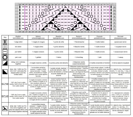 Lace Cable Stitch Pattern Chart