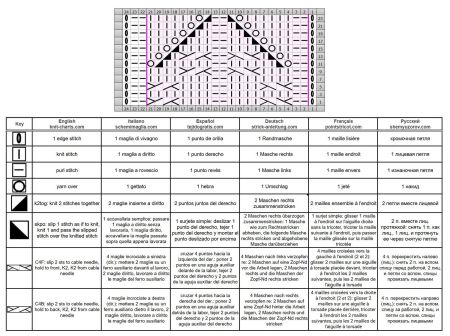 lace cable stitch 114 chart