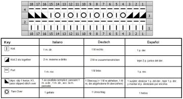 Feather Fan Stitch 1 chart