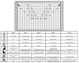 Lace Stitch Pattern chart 