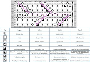 eyelet knit stitch chart