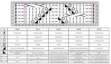 eyelet stripe chart