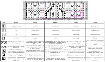 lace stitch chart