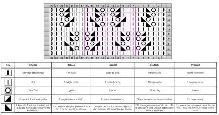 lace stitch 11 chart