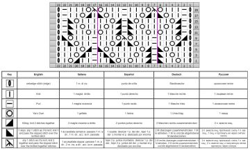 lace stitch chart 1