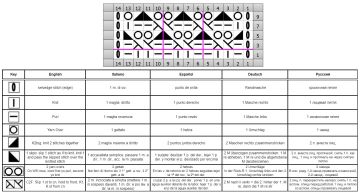 Mesh Stitch chart