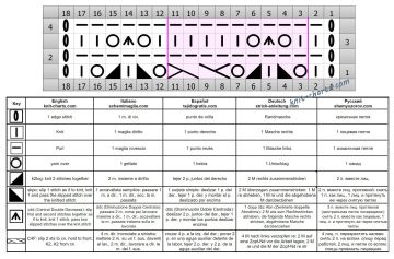 lace cable patt chart