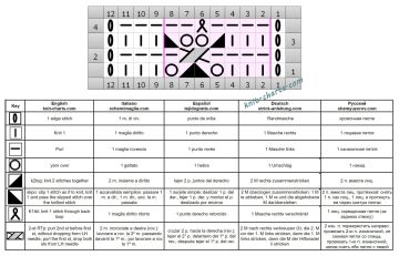 lace cable patt chart