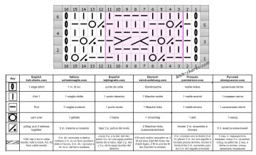 lace cable patt chart