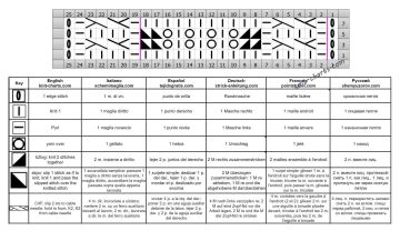 lace cable patt chart