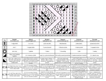 lace cable patt chart