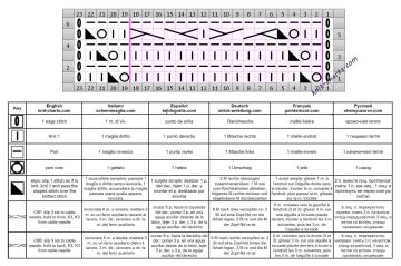 lace cable patt chart