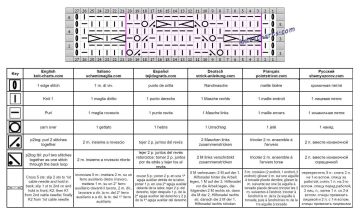 lace cable patt chart