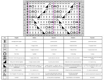 lace stitch chart