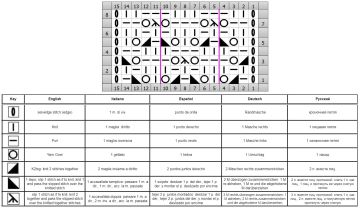 lace stitch chart