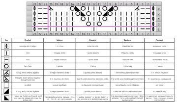 lace stitch chart