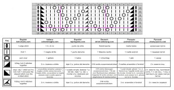 lace stitch chart