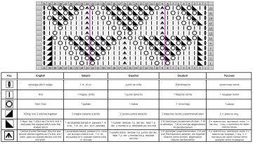 lace stitch chart