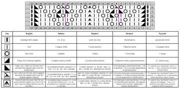 lace stitch chart