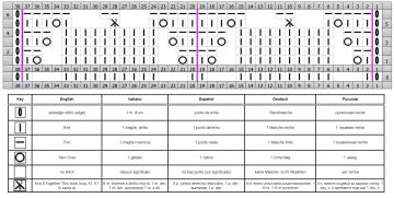 lace stitch chart