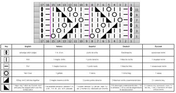 lace stitch chart