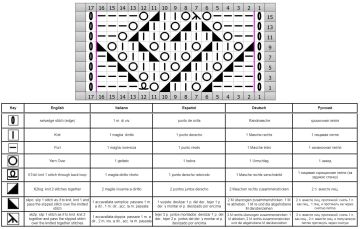 lace stitch chart