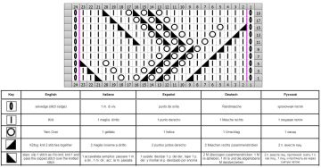 lace stitch chart