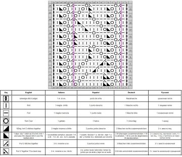 lace stitch chart