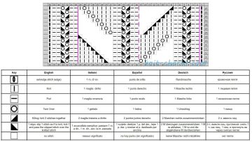 lace stitch chart