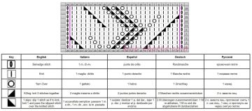 lace stitch chart