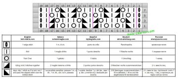 lace stitch chart