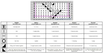lace stitch chart