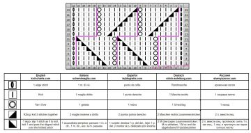 lace stitch chart
