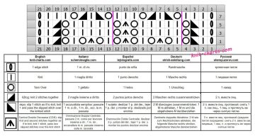 lace stitch chart