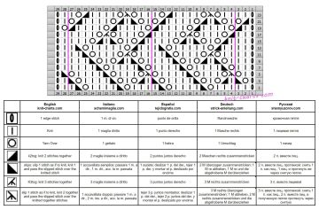 lace stitch chart