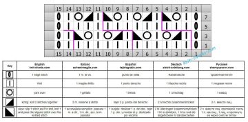lace stitch chart