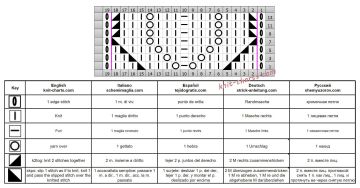 lace stitch chart