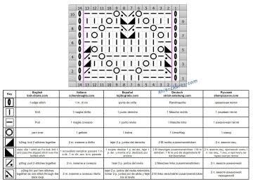lace stitch chart