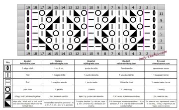 lace stitch chart