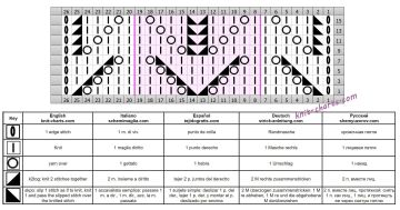 lace stitch chart