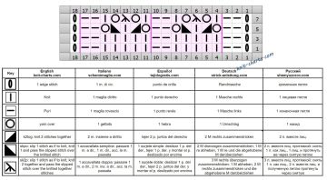 lace stitch chart