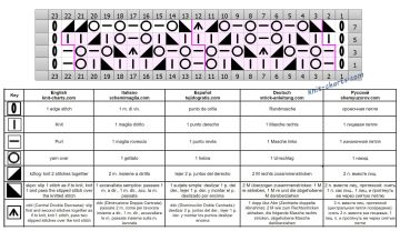lace stitch chart