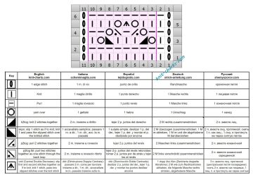 lace stitch chart