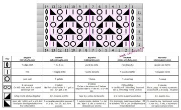 lace stitch chart