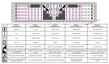 lace stitch chart