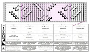 lace stitch chart